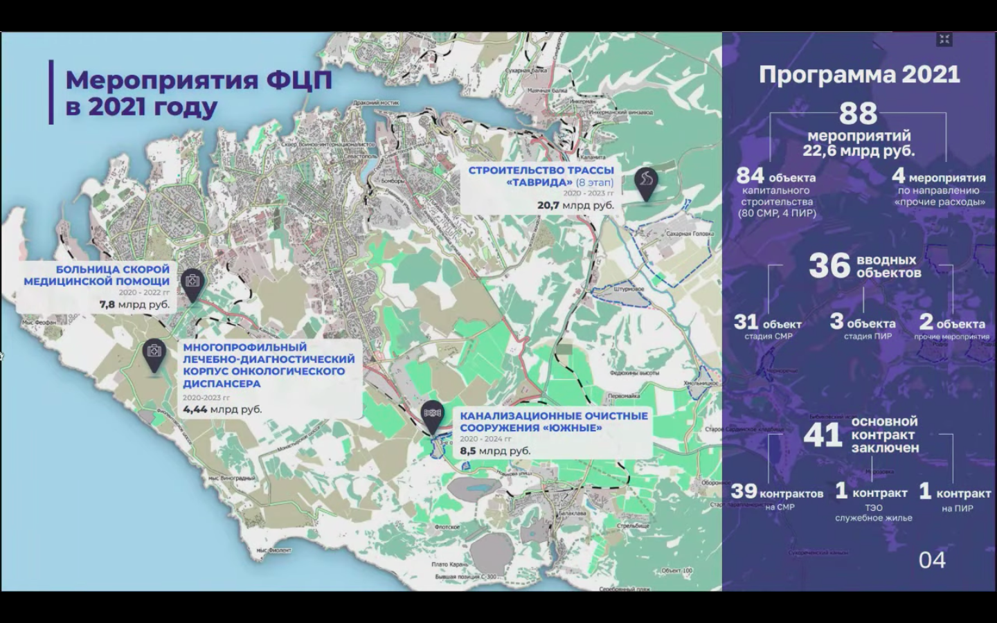 В крым в 2024 году форум. Трасса Таврида 8 этап. 8 Этап трассы Таврида в Севастополе схема. 8 Этап Тавриды на карте. План застройки Севастополя.